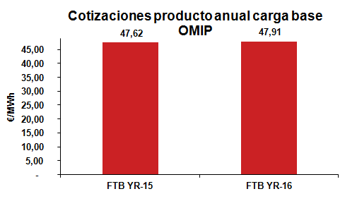 Cotización producto anual carga base Noviembre 2014