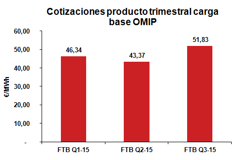 Cotización producto trimestral carga base Noviembre 2014