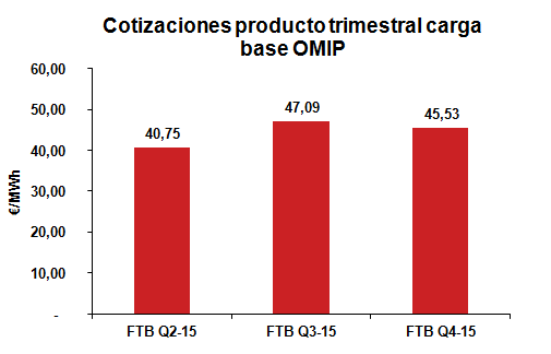 Cotización producto Trimestral carga base Enero 2015